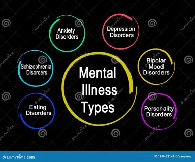 Ernestina Archer, FNP-C,PMHNP-BC, medical provider specialize in 